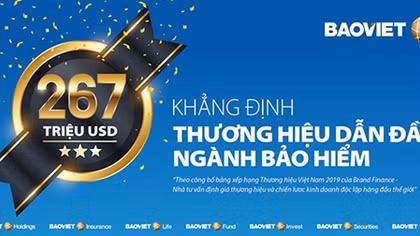 Giá trị thương hiệu Bảo Việt tăng gấp đôi, đạt 267 triệu USD