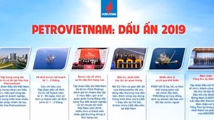 Dấu ấn năm 2019 của Tập đoàn Dầu khí Quốc gia Việt Nam