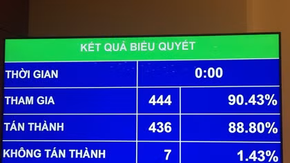 Không miễn trách nhiệm với các cá nhân tham gia tái cơ cấu tổ chức tín dụng yếu kém