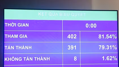 Vay nợ hơn 340 nghìn tỷ đồng trong 2017