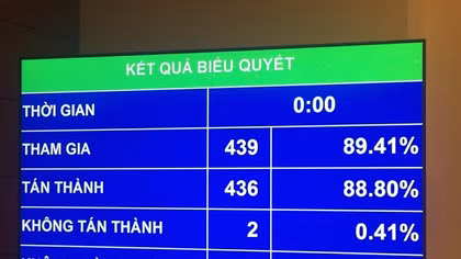 Quốc hội sẽ giám sát cổ phần hóa doanh nghiệp Nhà nước năm 2018