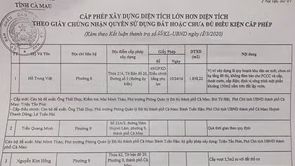 Kết luận thanh tra “tránh” tên Phó Chủ tịch UBND tỉnh?