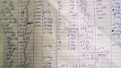 "Ôm" hơn 200 tỉ đồng rồi tuyên bố... vỡ nợ
