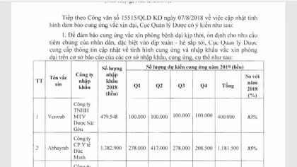 Năm 2019 cung ứng 2.221.500 liều vaccine dại
