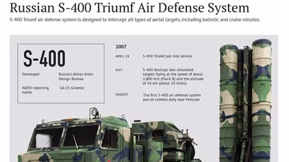 Hãi tên lửa Triều Tiên, Hàn Quốc phải nhờ đến công nghệ S-400 của Nga