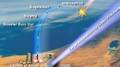 Mỹ-Israel thử thành công hệ thống tên lửa phòng thủ chung mới nhất