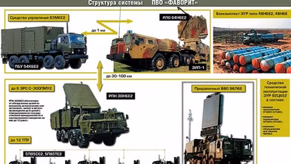 Nga tiết lộ sức mạnh hệ thống S-300PMU-2 Favorite cung cấp cho Syria