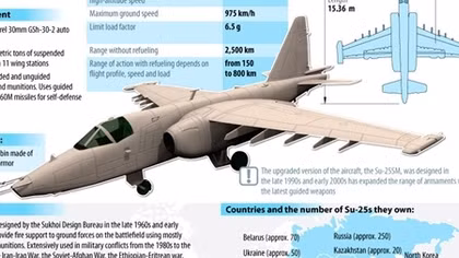 Nga sắm "áo giáp" cho máy bay Su-25 tác chiến ở Syria