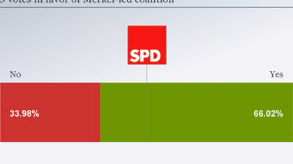 Bà Merkel tiếp tục làm Thủ tướng Đức sau khi có liên minh mới