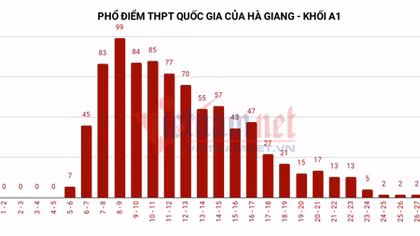 Nghi vấn điểm thi cao bất thường tại Hà Giang