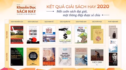 Trao Giải Sách hay lần thứ X năm 2020 với 7 hạng mục 