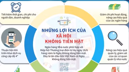 Trên 43% khách hàng sử dụng điện thanh toán không dùng tiền mặt