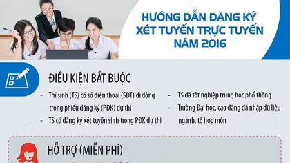 Đường dây nóng 18008000 hỗ trợ thí sinh đăng ký xét tuyển trực tuyến