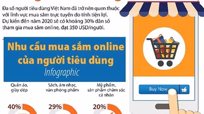 Khoảng 30% dân số mua sắm trực tuyến vào năm 2020