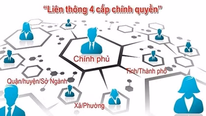 Sửa đổi một số nội dung trong Quyết định thành lập Ủy ban Quốc gia về Chính phủ điện tử