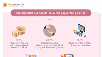 Tôn trọng, bảo vệ quyền công dân