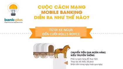 Cuộc cách mạng Mobile Banking diễn ra như thế nào?