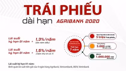 Agribank phát hành 5.000 tỷ đồng trái phiếu ra công chúng năm 2020