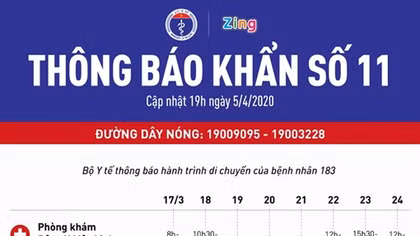 Bộ Y tế thông báo khẩn 4 địa điểm BN183 từng đến