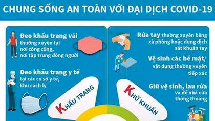 Bộ Y tế kêu gọi người dân phòng,chống COVID-19 qua "Thông điệp 5K