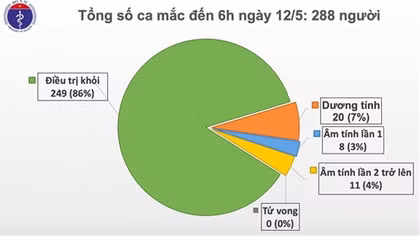 26 ngày không có ca nhiễm trong cộng đồng