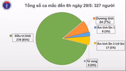 Ngày thứ 45 không có ca lây nhiễm trong cộng đồng