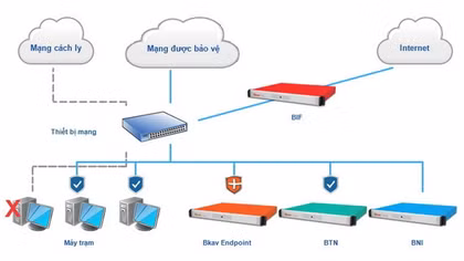 Việt Nam sản xuất được thiết bị chống tấn công mạng có chủ đích