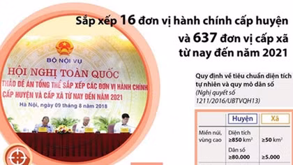 Thận trọng, khoa học, khách quan, toàn diện khi sáp nhập huyện, xã!