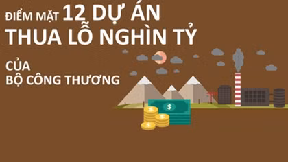 Chuyển hồ sơ 4 dự án "nghìn tỷ" thua lỗ sang Cơ quan điều tra