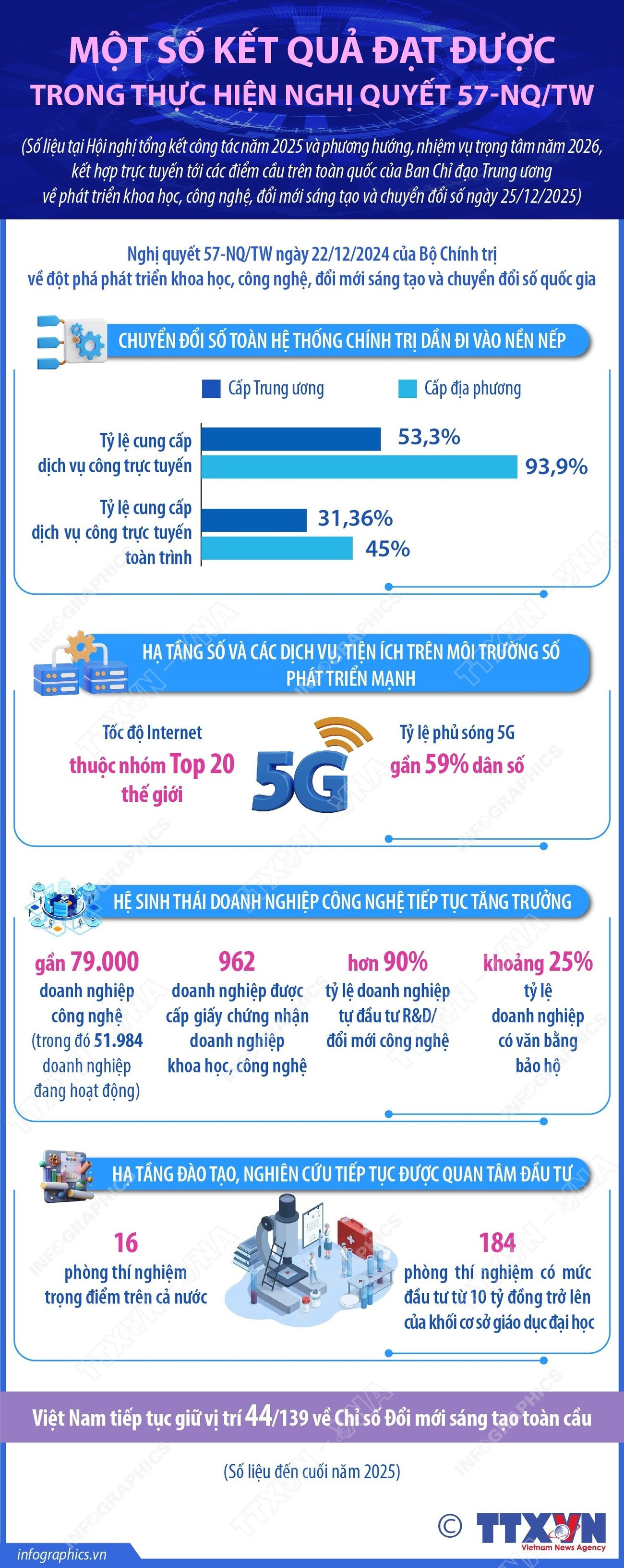 Một số kết quả đạt được trong thực hiện Nghị quyết 57 ảnh 1