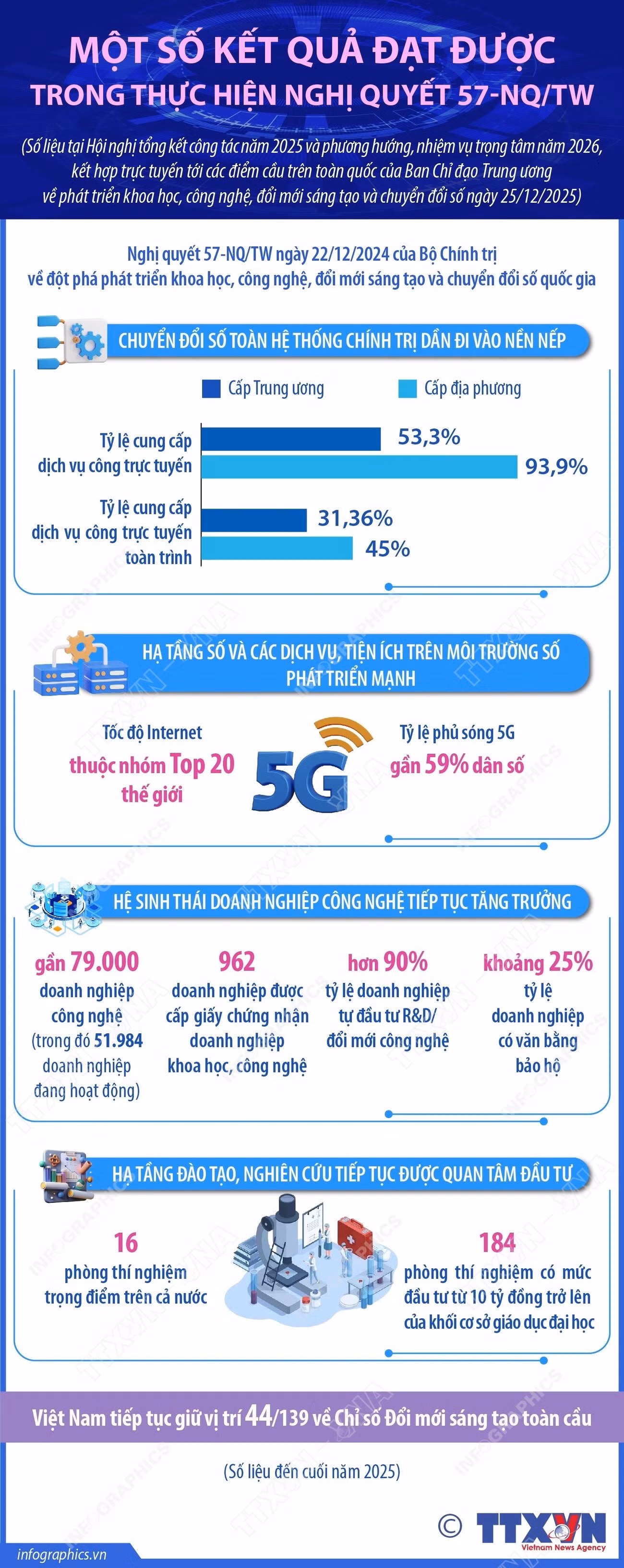 Một số kết quả đạt được trong thực hiện Nghị quyết 57 ảnh 1