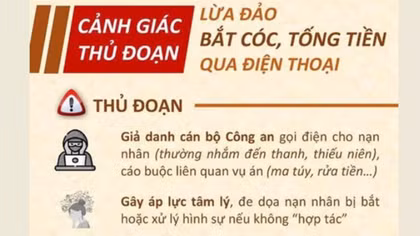 Giải cứu nhiều nạn nhân bị lừa đảo với thủ đoạn “bắt cóc online”