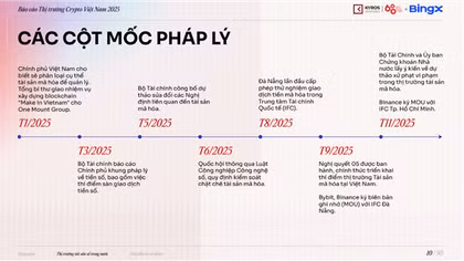 Việt Nam tiếp tục nằm trong nhóm quốc gia tiếp nhận crypto hàng đầu khu vực