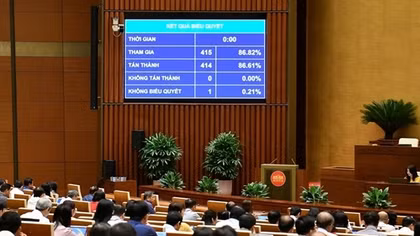 Quốc hội bổ sung nội dung về việc miễn thị thực cho người nước ngoài đặc biệt cần ưu đãi nhập cảnh