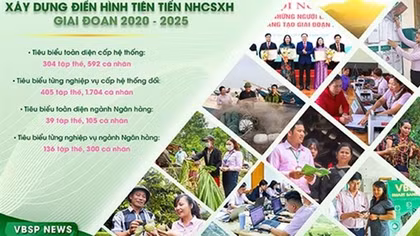 Thúc đẩy sức mạnh nội sinh từ phong trào thi đua