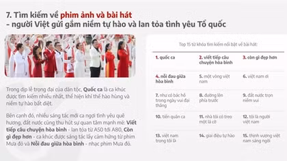 Hàng trăm triệu trái tim Việt hòa nhịp theo dáng hình Tổ quốc