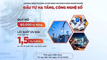 Agribank tiên phong cho vay ưu đãi doanh nghiệp đầu tư hạ tầng, công nghệ số