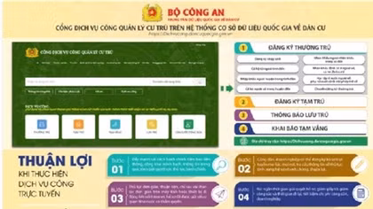 Hiệu quả tích cực từ các mô hình chuyển đổi số