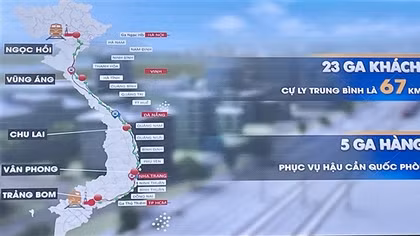 Dự án Đường sắt tốc độ cao trên trục Bắc-Nam sẽ có 23 nhà ga