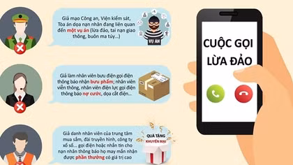 Đà Nẵng: Mạo danh Công an “hù dọa” chiếm đoạt tài sản hơn 2 tỷ đồng