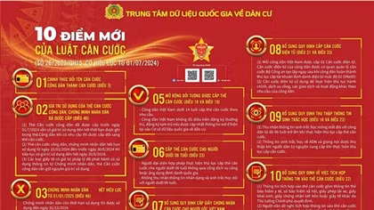 Chứng minh nhân dân hết hiệu lực từ 1/1/2025
