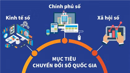 Số hóa trong quản lý nhà nước