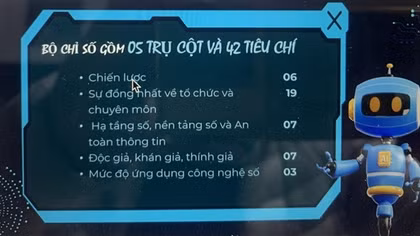 Lần đầu tiên công bố kết quả đánh giá mức độ trưởng thành chuyển đổi số báo chí