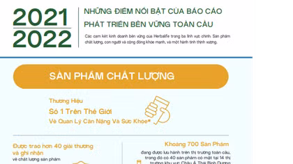 Herbalife công bố báo cáo phát triển bền vững toàn cầu lần thứ 2