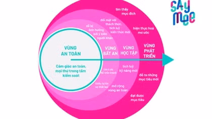Nhà mạng Saymee đồng hành cùng người trẻ bước ra khỏi vùng an toàn đúng cách
