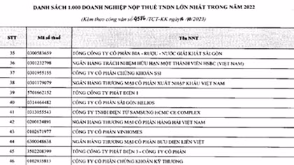 TCBS hoàn tất nộp bổ sung 4,1 tỷ đồng, đóng 2.904 tỷ đồng tiền thuế 2021-2022