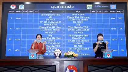 Khởi tranh giải Bóng đá nữ Vô địch Quốc gia 2023
