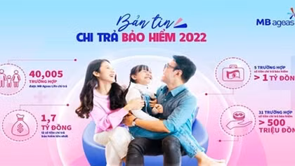 Bảo hiểm nhân thọ tiếp tục phát huy vai trò trong phát triển kinh tế - xã hội