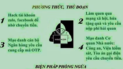 Ma trận lừa đảo việc làm qua mạng