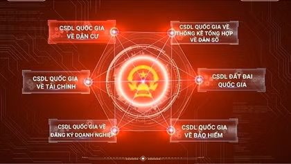 Bộ Công an ban hành Thông tư về kết nối, chia sẻ và khai thác thông tin Cơ sở dữ liệu quốc gia về dân cư